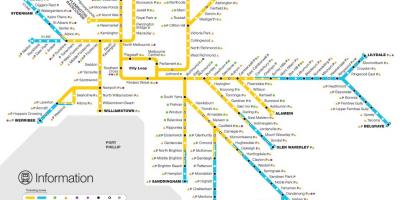 メルボルンの鉄道ネットワークの地図