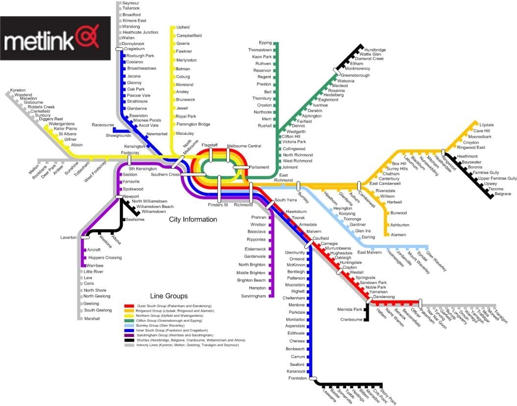 メルボルンの電車線の地図