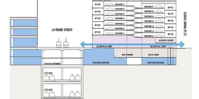 メルボルンの中心商店地図